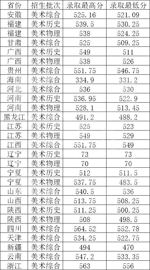 天津外国语大学排名全国第几位(2026最新排行榜)