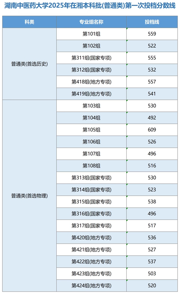 湖南中医药大学排名全国第几位(2026最新排行榜)