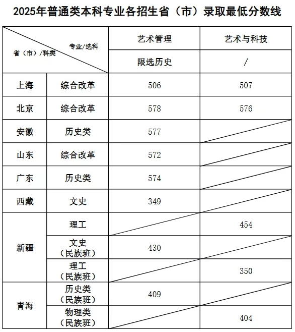上海音乐学院排名全国第几位(2026最新排行榜)