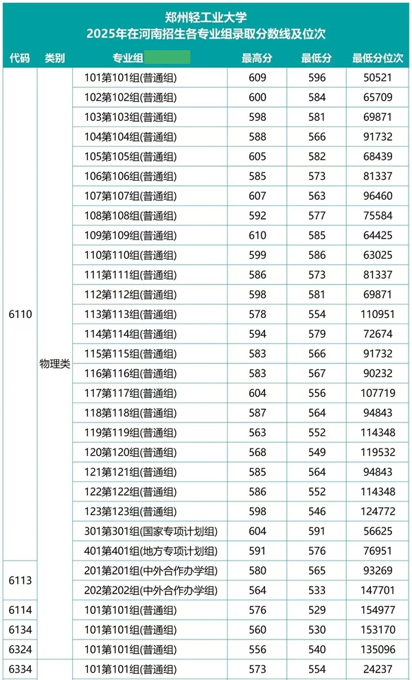 郑州轻工业大学排名全国第几位(2026最新排行榜)