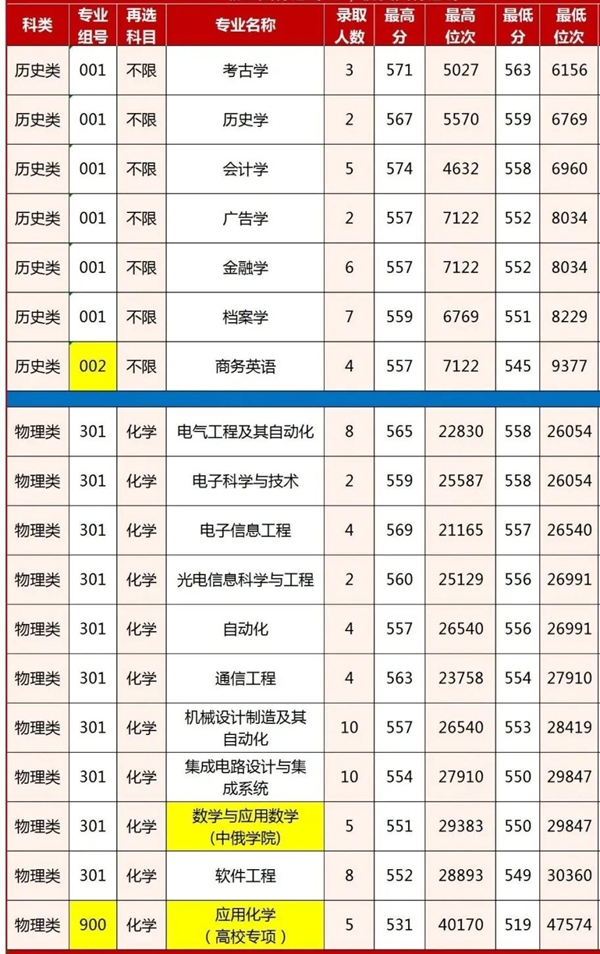 黑龙江大学排名全国第几位(2026最新排行榜)