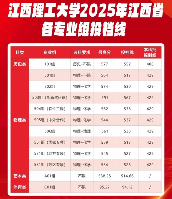 江西理工大学排名全国第几位(2026最新排行榜)