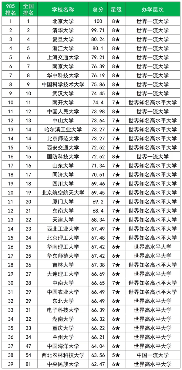 全国各省历年985录取率一览表（2026年参考）