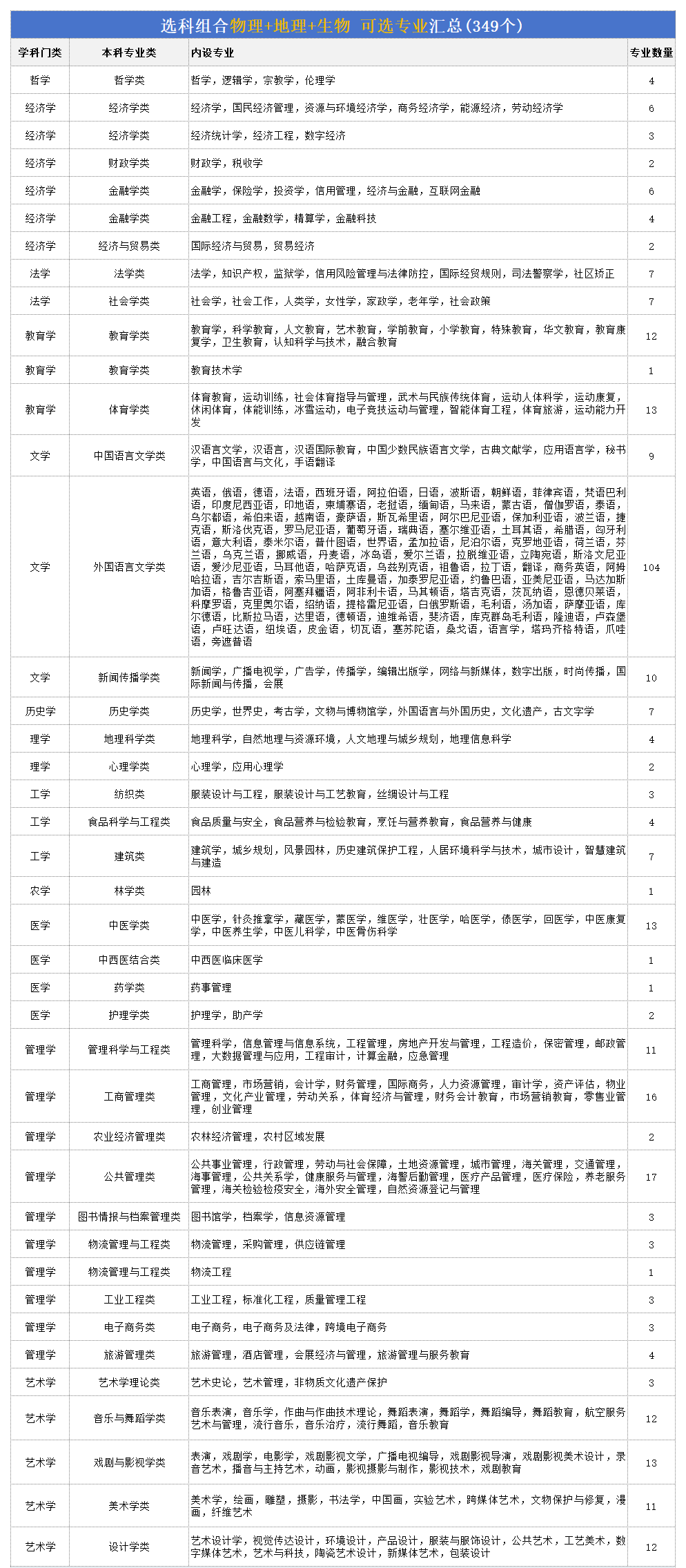高考物地生组合可以报什么专业,2026可报专业及就业方向
