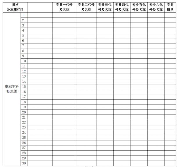 2026年湖南高考志愿表格填写范本(附查找入口及志愿数量)