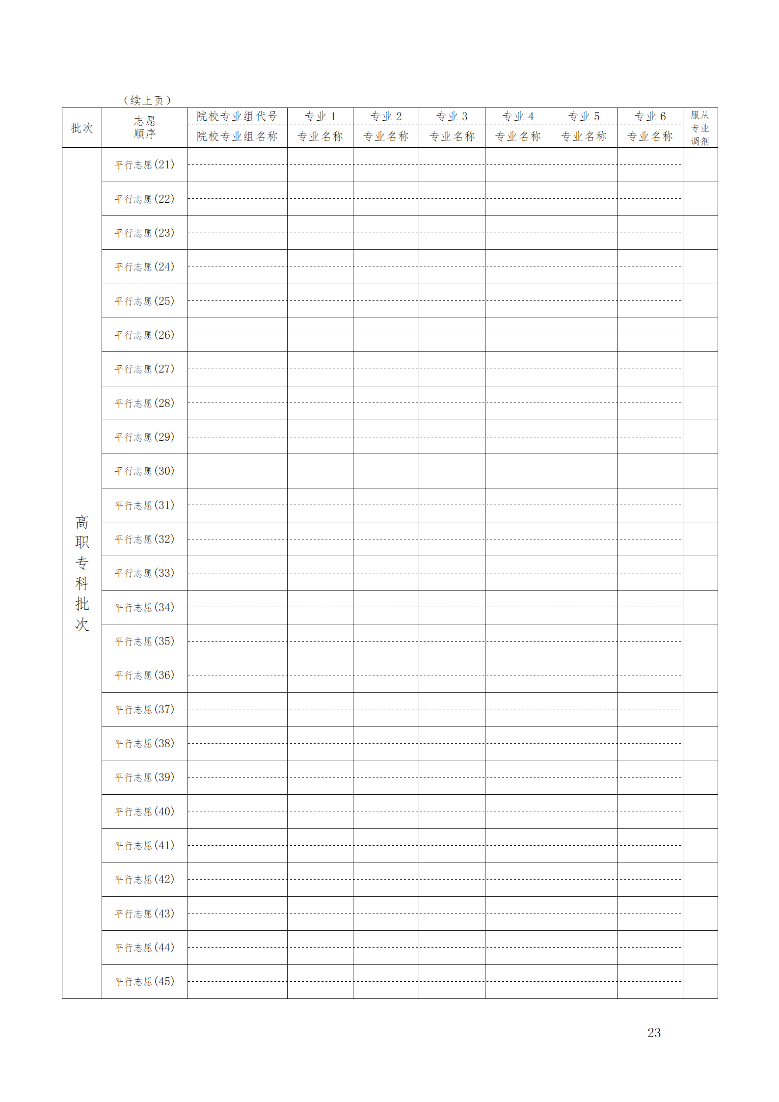 2026年安徽高考志愿表格填写范本(附查找入口及志愿数量)