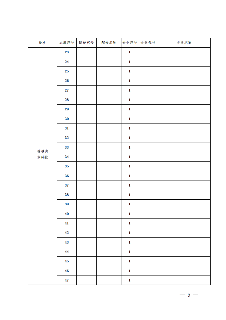 2026年贵州高考志愿表格填写范本(附查找入口及志愿数量)
