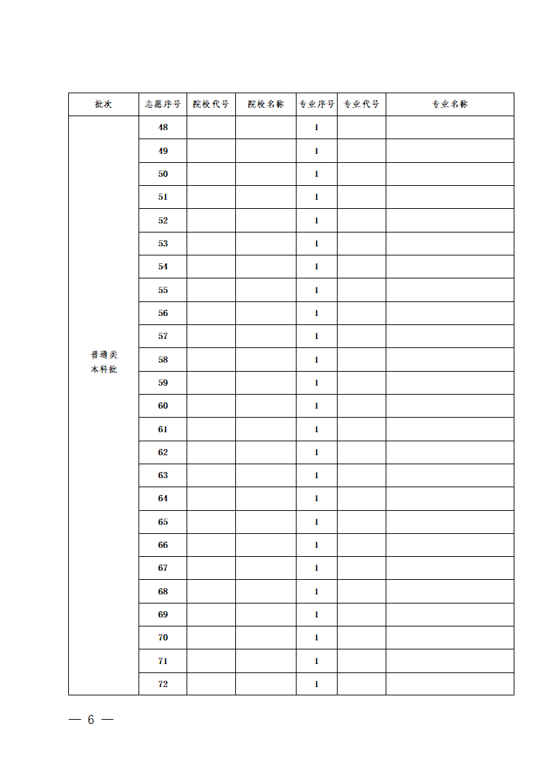 2026年贵州高考志愿表格填写范本(附查找入口及志愿数量)