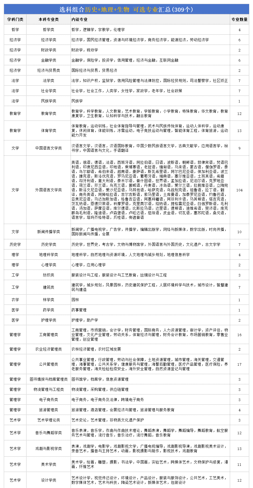 高考历地生组合可以报什么专业,2026高考生选专业必看