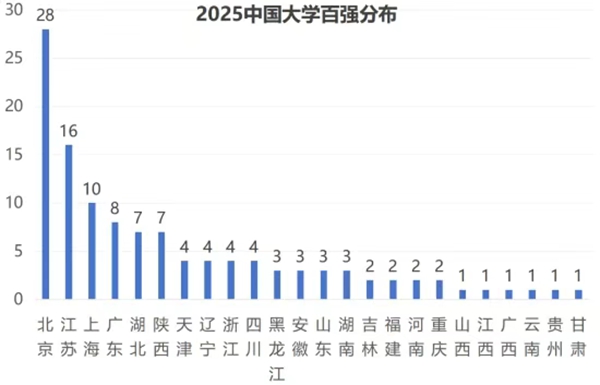 2026年全国大学排名一览表,各地高校排行榜(最新)