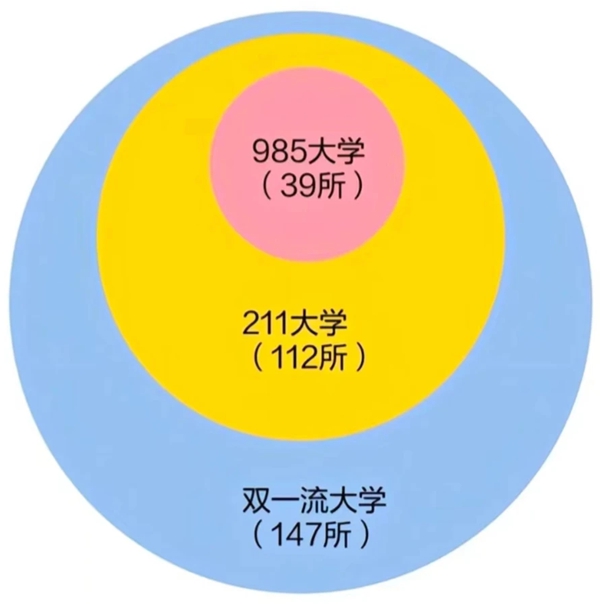2026年985大学全部名单排名一览表（39所高校完整版）