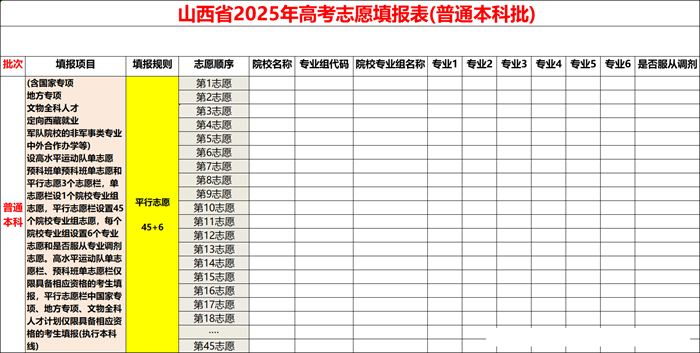 2026年山西高考志愿表格填写范本(附查找入口及志愿数量)