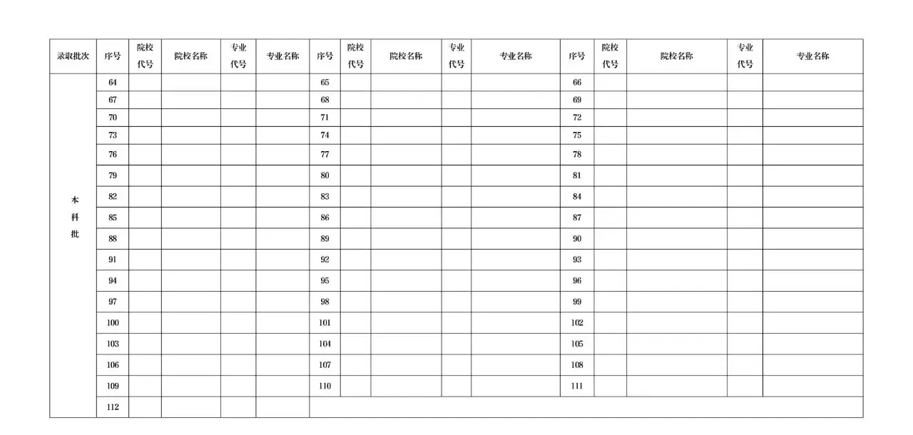 2026年辽宁高考志愿表格填写范本(附查找入口及志愿数量)