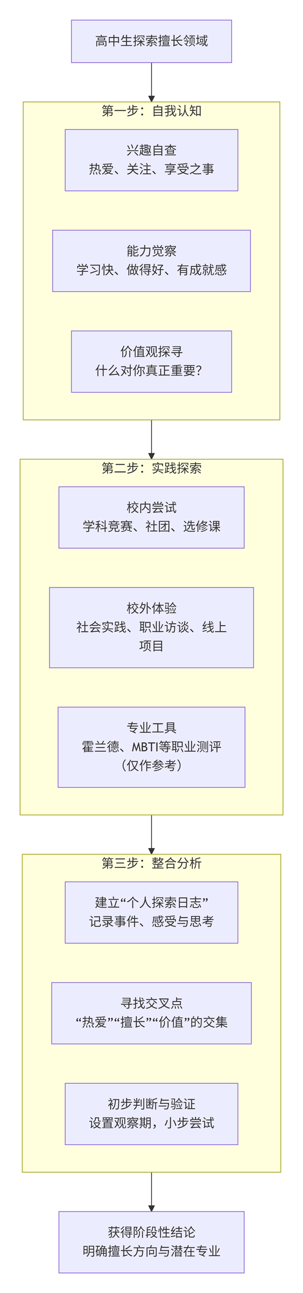 2026适合男生报考且有发展前景的专业