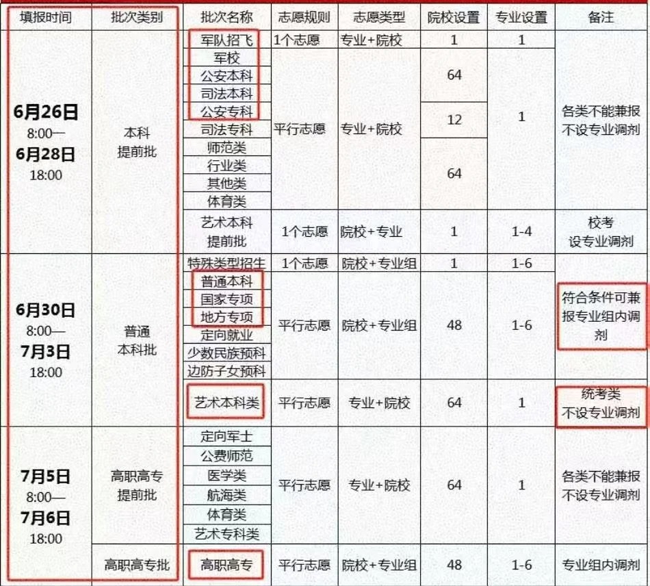 2026年河南高考志愿怎么填报,全过程详细操作流程及步骤