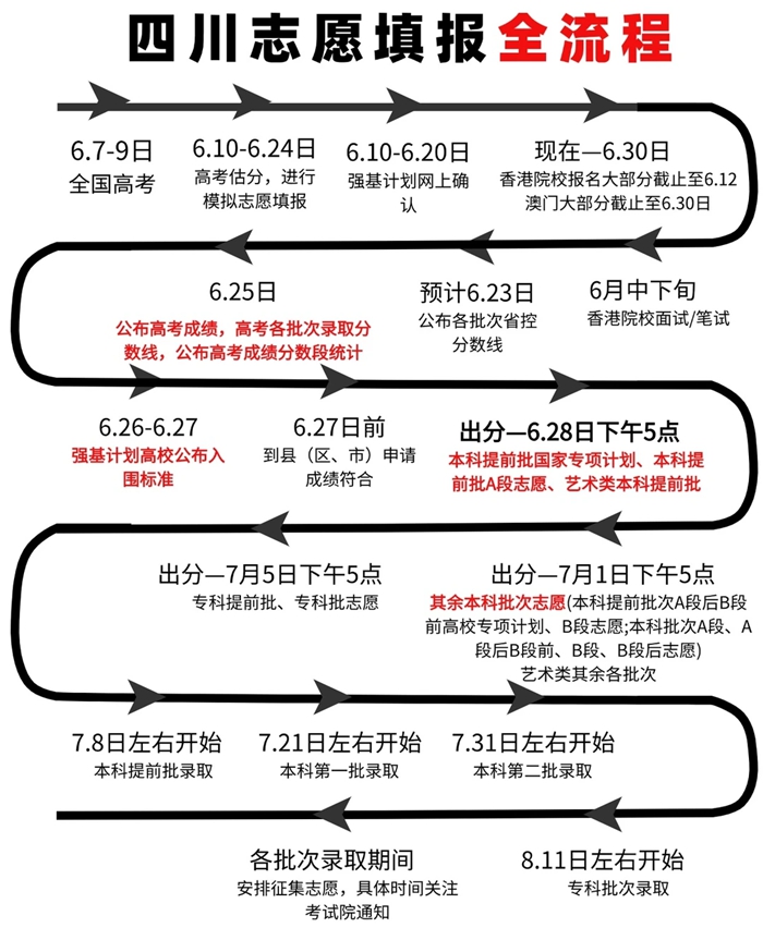 2026年四川高考志愿怎么填报,全过程详细操作步骤及流程