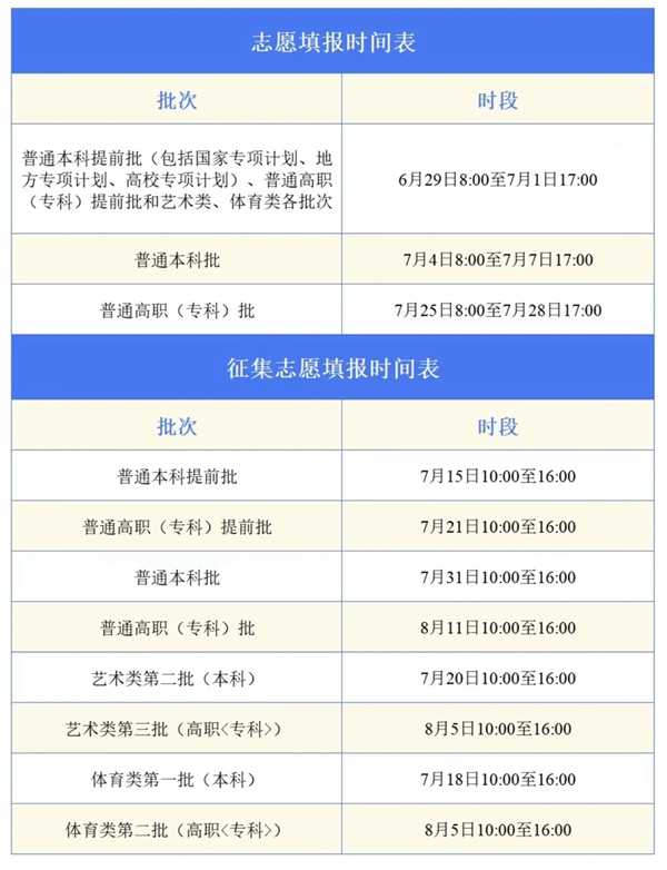 2026年安徽高考志愿怎么填报,全过程详细操作流程及步骤