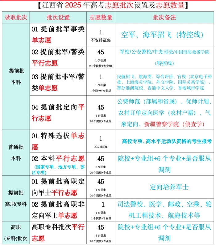 2026年江西高考志愿怎么填报,全过程详细操作流程及步骤