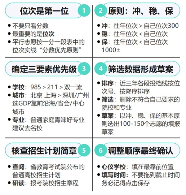 2026年广西高考志愿怎么填报,全过程详细操作步骤及流程