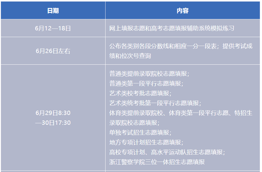 2026年浙江高考志愿怎么填报,全过程详细操作流程及步骤