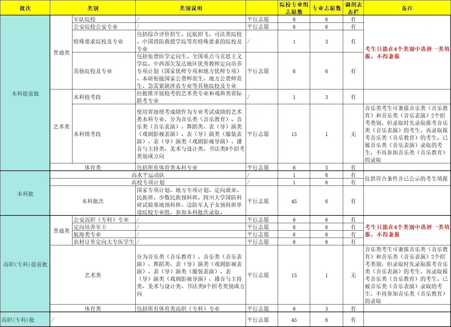 2026年陕西高考志愿怎么填报,全过程详细操作流程及步骤