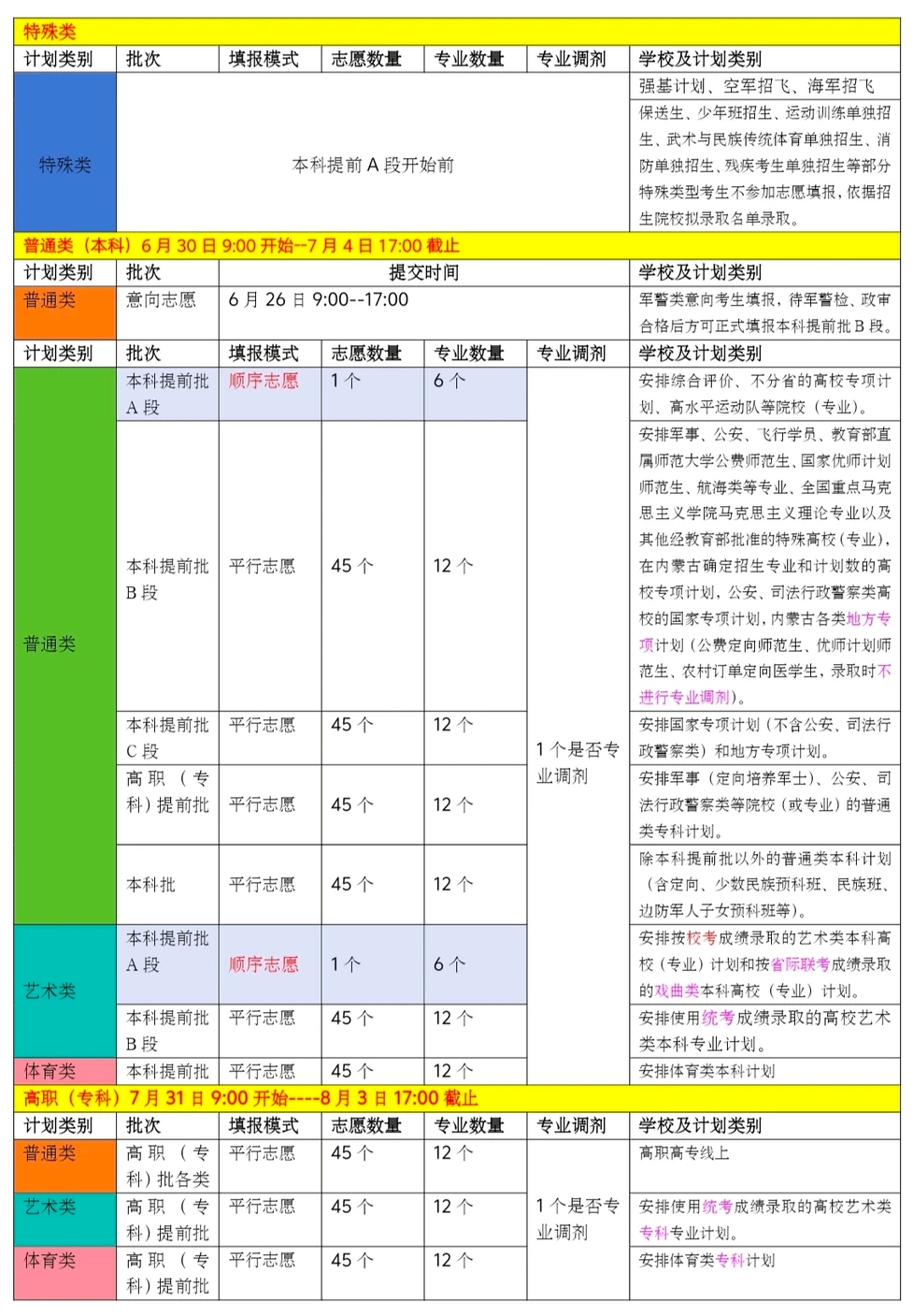 2026年内蒙古高考志愿怎么填报,全过程详细操作流程及步骤
