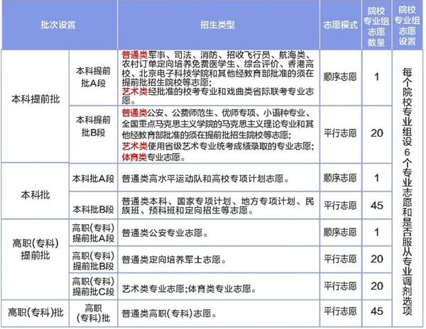 2026年宁夏高考志愿怎么填报,全过程详细操作流程及步骤