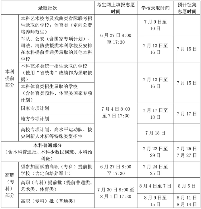 2026年海南高考志愿怎么填报,全过程详细操作流程及步骤