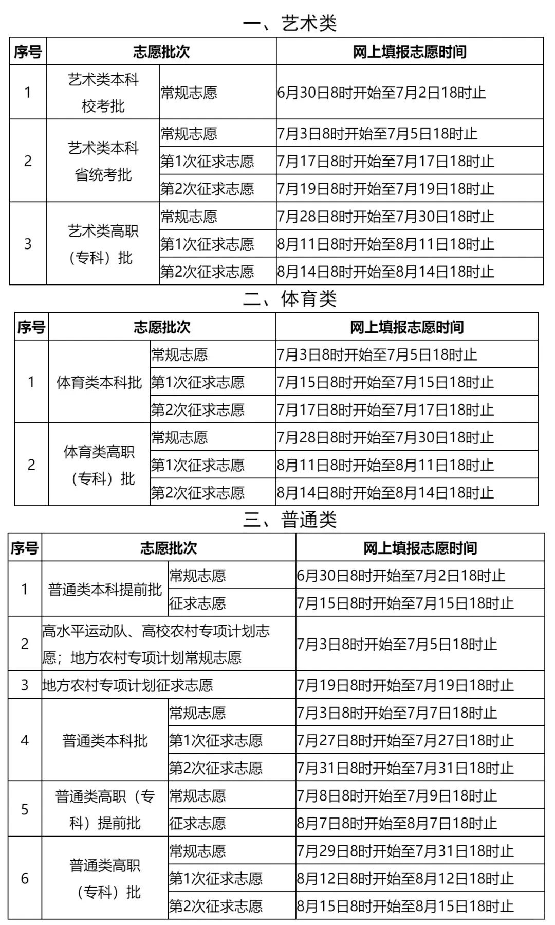 2026年福建高考志愿怎么填报,全过程详细操作流程及步骤