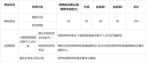 上海交通大学2026考研分数线一览表（含2025年复试线）