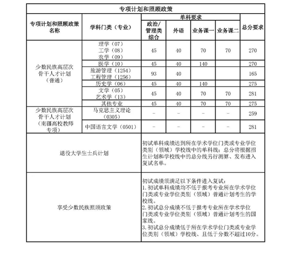 南开大学2026考研分数线一览表（含2025年复试线）