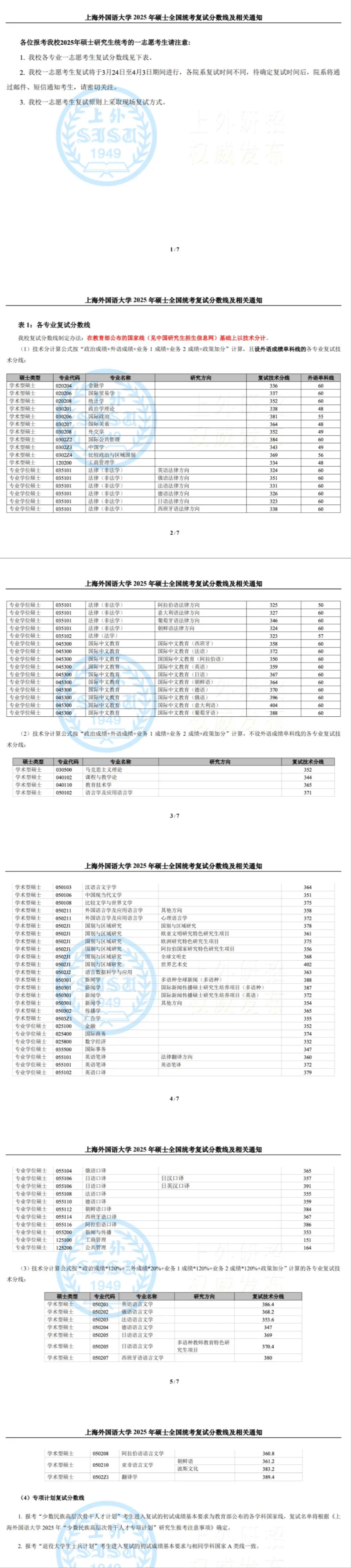 上海外国语大学2026考研分数线一览表(含2025年复试线)