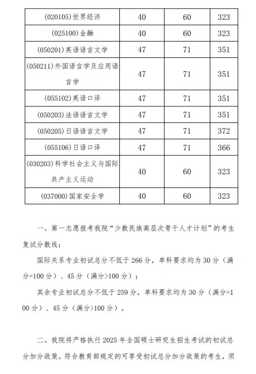 外交学院2026考研分数线一览表(含2025年复试线)