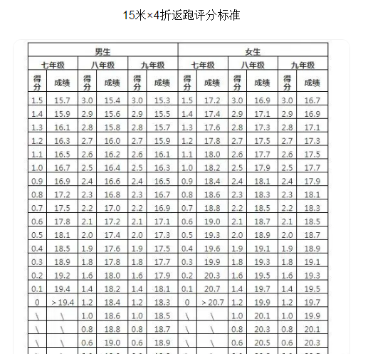 2026年浙江中考体育考试时间安排表