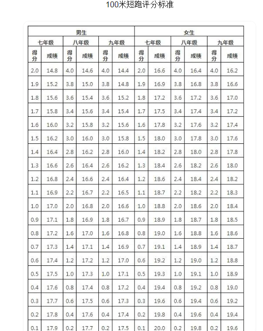 2026年浙江中考体育考试时间安排表