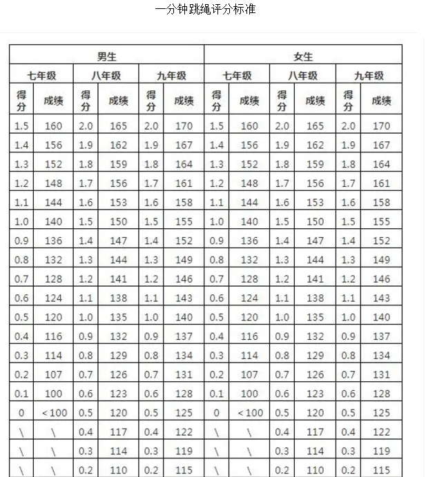 2026年浙江中考体育考试时间安排表