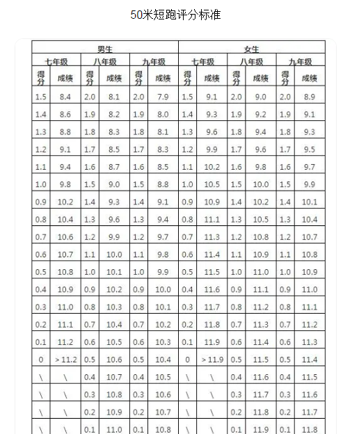 2026年浙江中考体育考试时间安排表