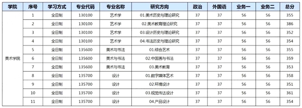 华南师范大学2026考研分数线一览表（含2025年复试线）
