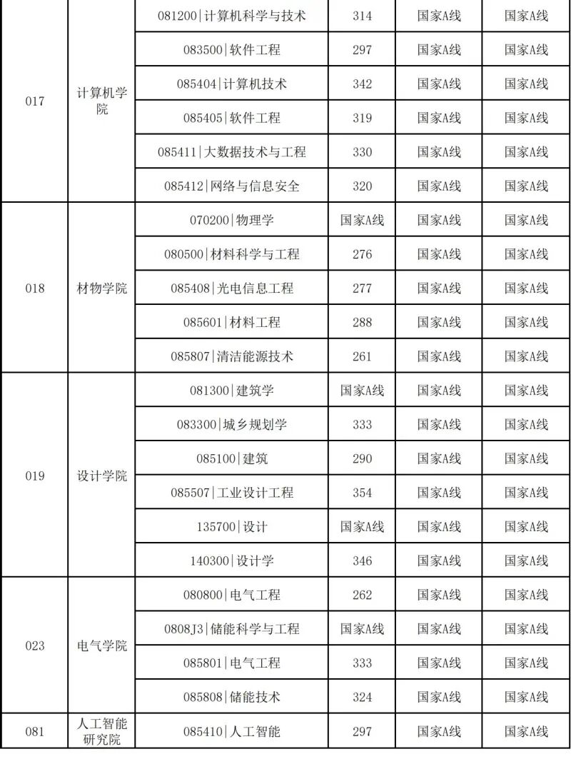 中国矿业大学2026考研分数线一览表（含2025年复试线）