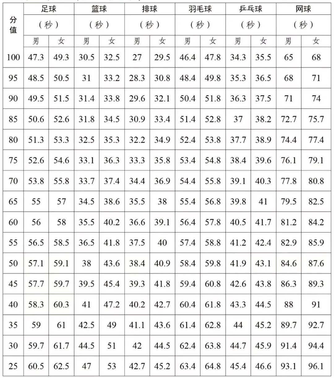 2026年广东中考体育考试时间安排表