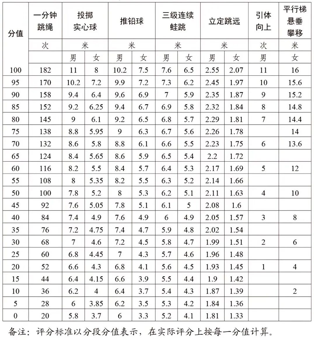 2026年广东中考体育考试时间安排表