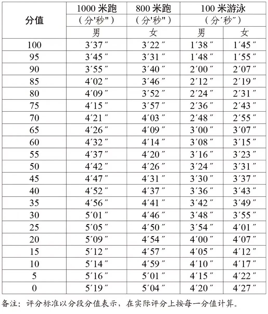 2026年广东中考体育考试时间安排表