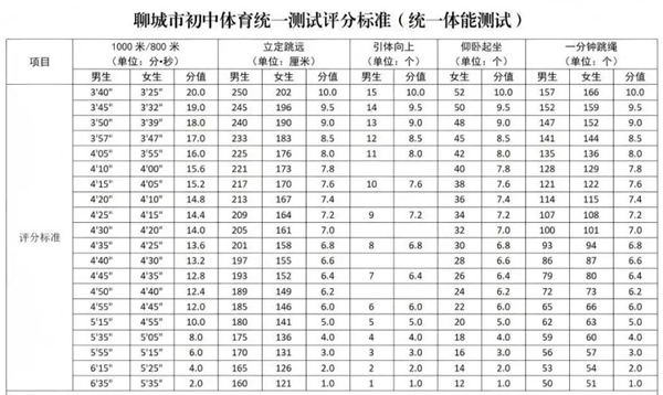 2026年山东中考体育考试时间安排表
