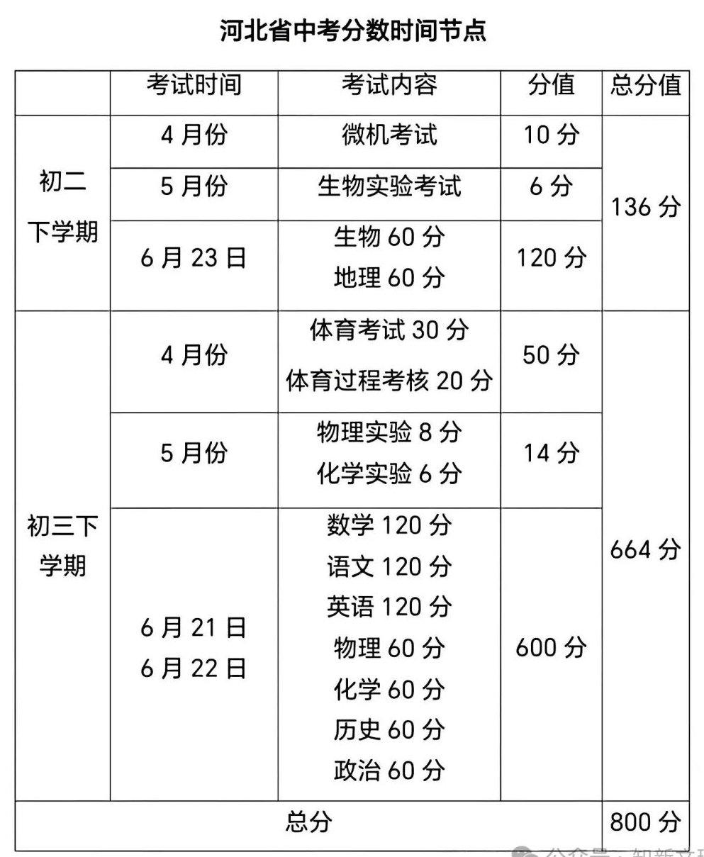 2026年河北中考体育考试时间安排表