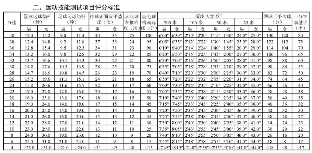 2026年湖南中考体育考试项目有哪些,湖南中考体育考试评分标准