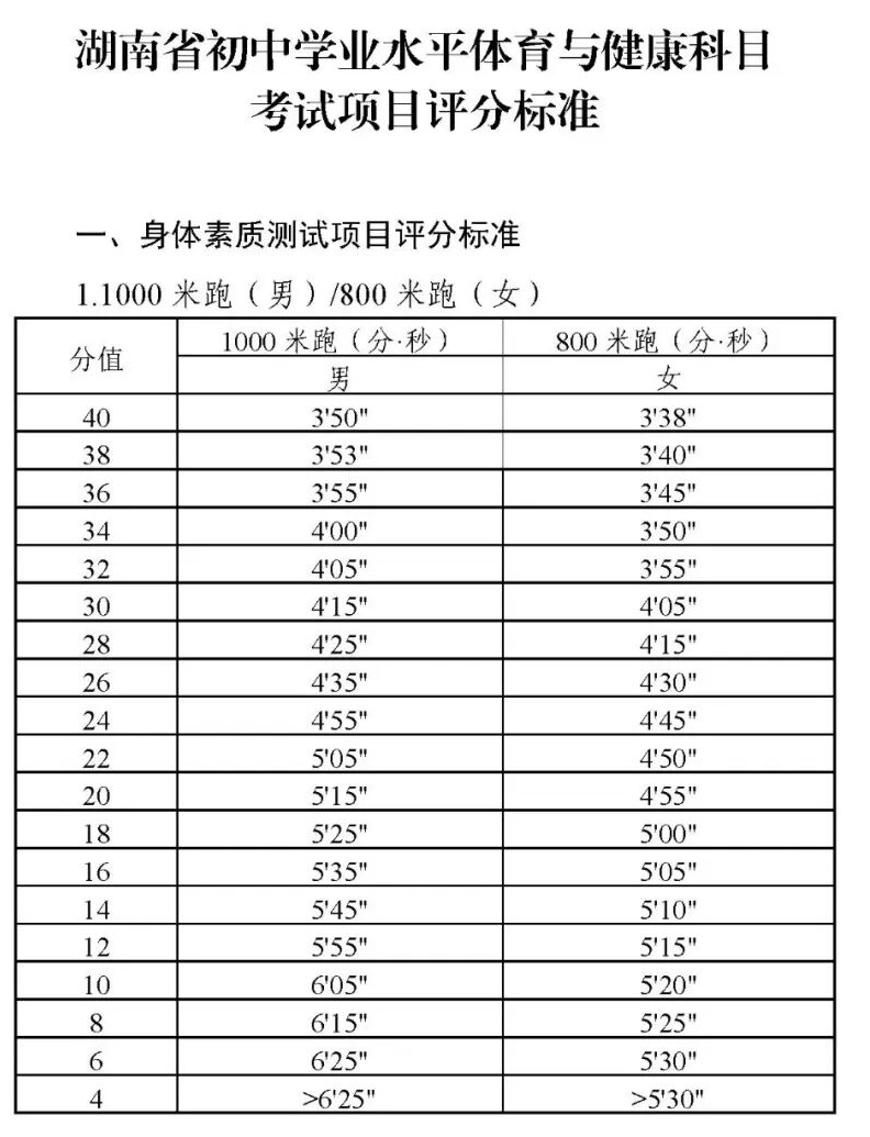 2026年湖南中考体育考试项目有哪些,湖南中考体育考试评分标准
