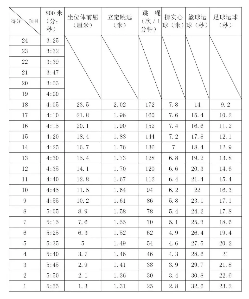 2026年安徽中考体育考试时间安排表