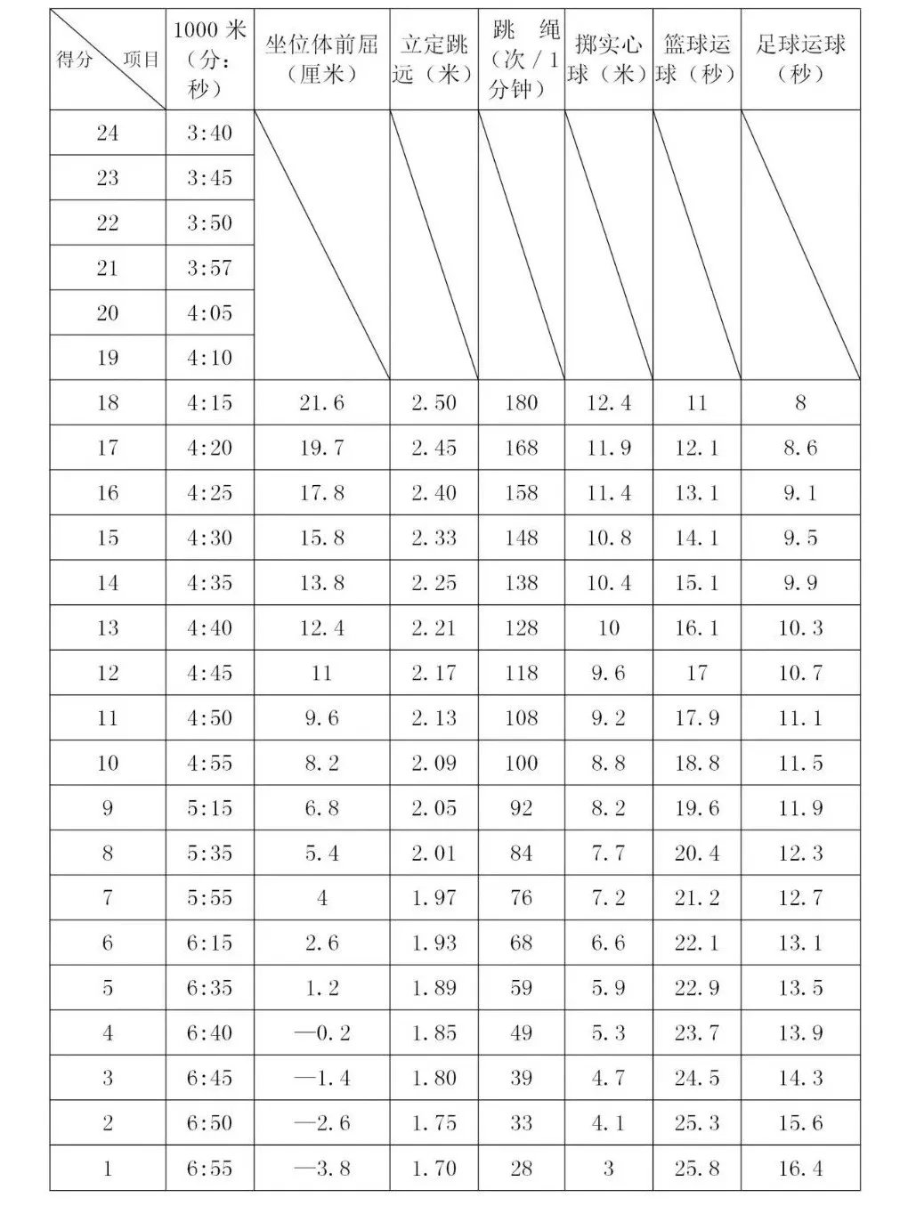 2026年安徽中考体育考试时间安排表