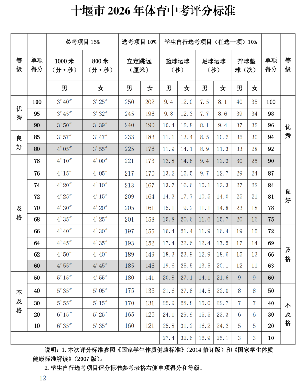 2026年湖北中考体育考试时间安排表