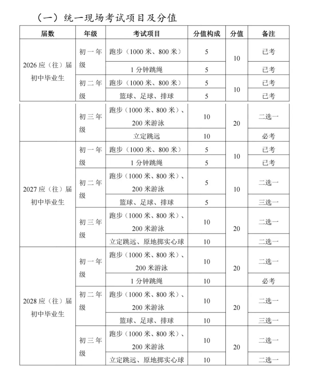 2026年贵州中考体育考试时间安排表